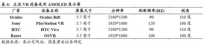 AMOLED深度研究报告（上） AMOLED打开千亿市场空间