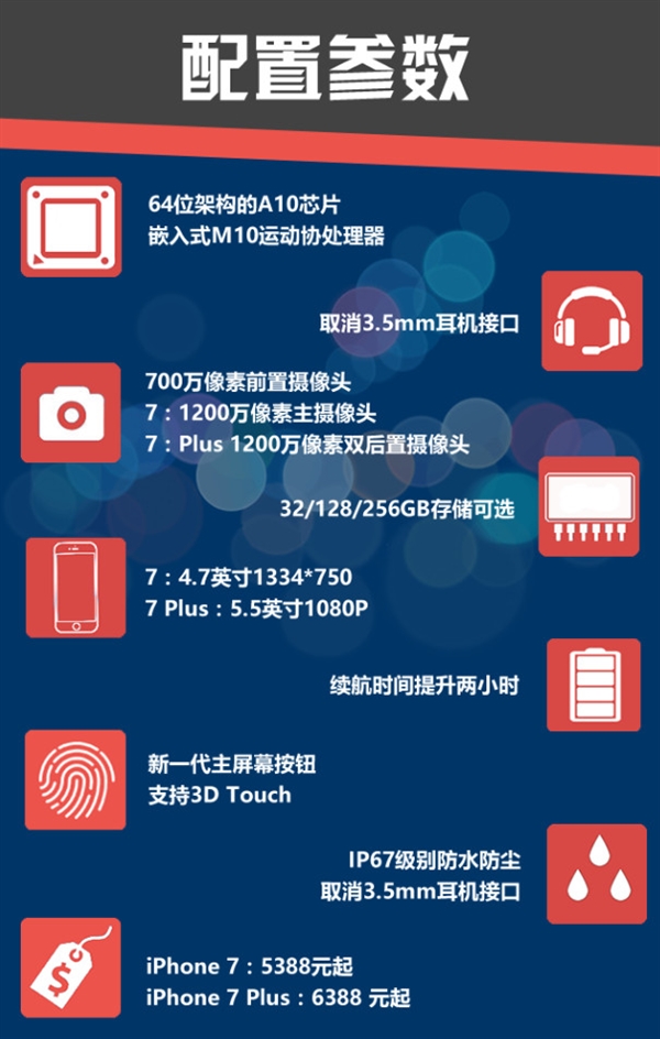 一分钟看懂iPhone 7/7 Plus
