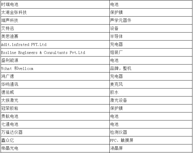 印度手机产业博览会流程及参会名单