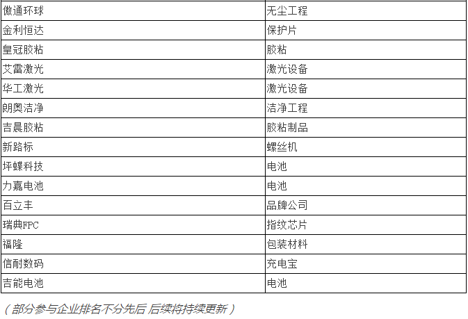 印度手机产业博览会流程及参会名单