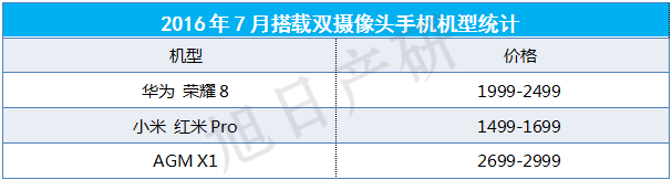 【旭日产研】7月摄像头跟踪报告