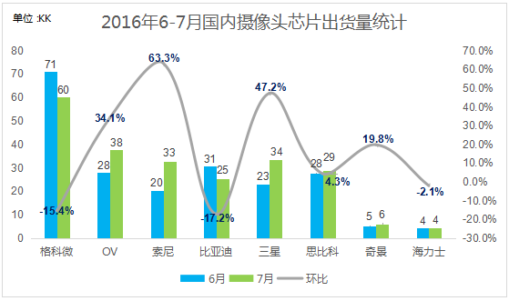 【旭日产研】7月摄像头跟踪报告