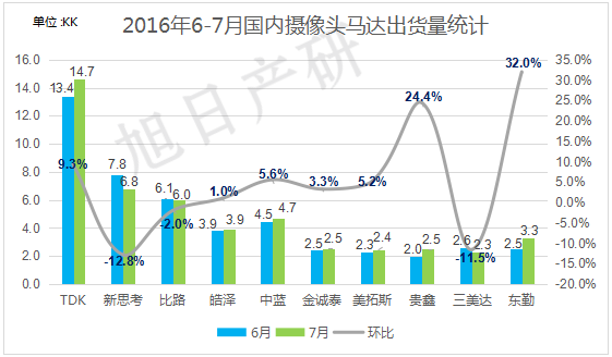 【旭日产研】7月摄像头跟踪报告