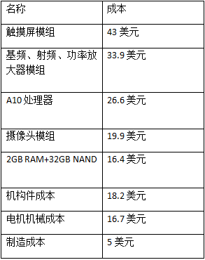  iPhone7成本及台湾供应商名单曝光 能否力挽狂澜终止苹果颓势？