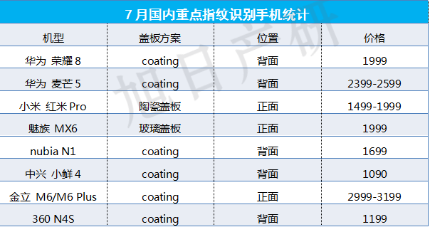 QQ截图20160923163049