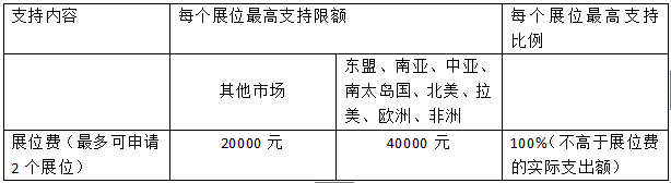 参展必看！广东省发布“2016年外经贸发展专项资金申报通知”