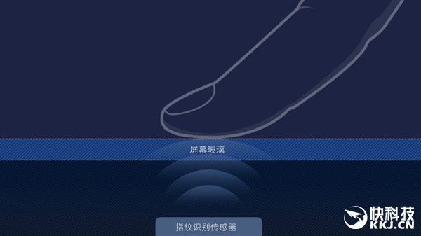 小米5s无孔式超声波指纹识别揭秘：为何还能看到孔？