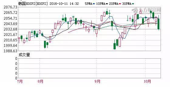 三星“认错”蒸发千亿：韩国股市、货币都垮了……