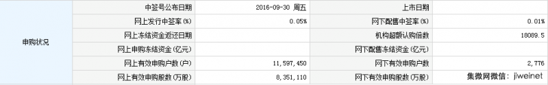 汇顶科技10月17日上市