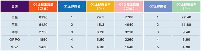 苹果国内两研发中心重心不一 对国产手机形成南北狙击之势