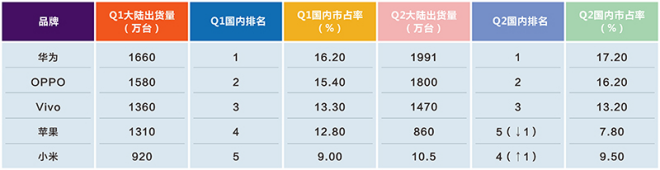 苹果国内两研发中心重心不一 对国产手机形成南北狙击之势