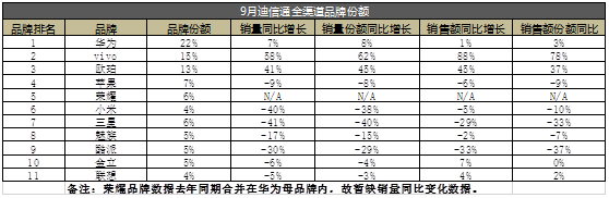 努比亚之殇：用了四年为何还没火起来