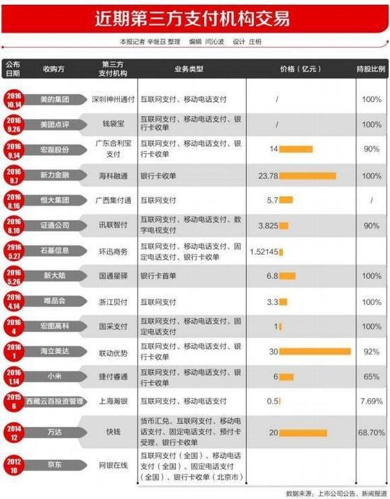 支付牌照爆炒到5亿！万达、小米都在抢