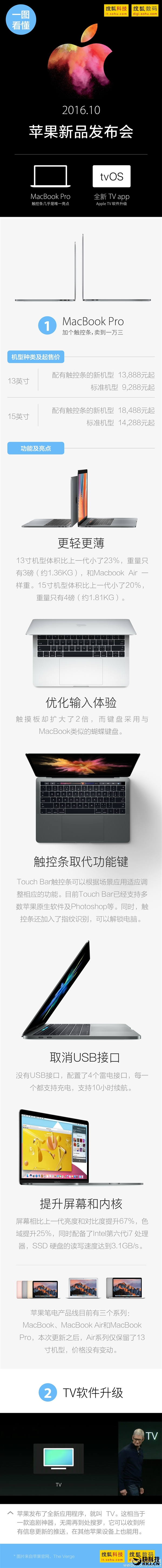 一图看懂苹果发布会：新MacBook Pro很惊艳