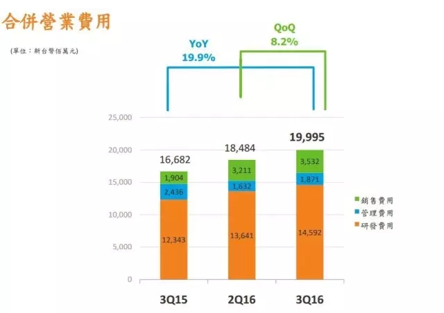 联发科芯片缺货持续到明年Q2或Q3 备受高通展讯夹击