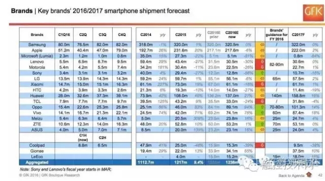 2017年全球智能机市场趋势展望