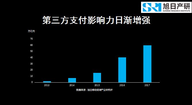 旭日产研李春丽：指纹支付开创移动支付新时代