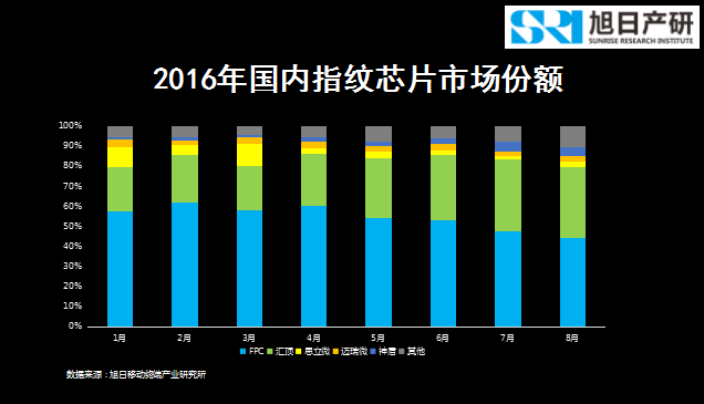 旭日产研李春丽：指纹支付开创移动支付新时代