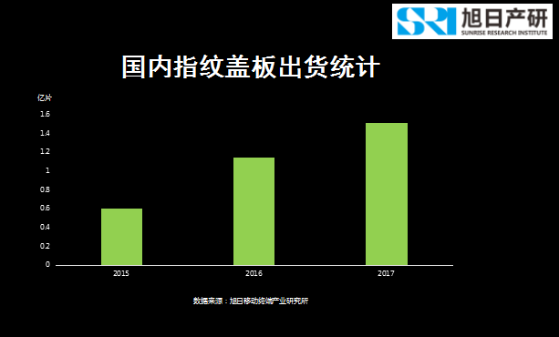 旭日产研李春丽：指纹支付开创移动支付新时代