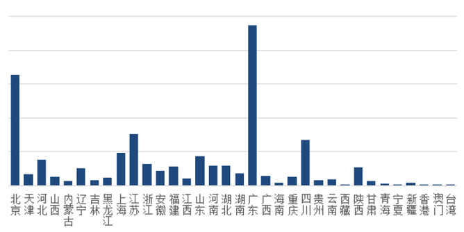 《中国手机消费者需求研究报告》出炉