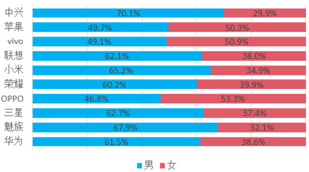 《中国手机消费者需求研究报告》出炉