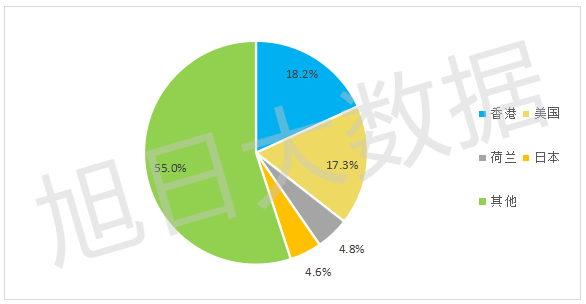 2016年Q3中国手机出口跟踪报告