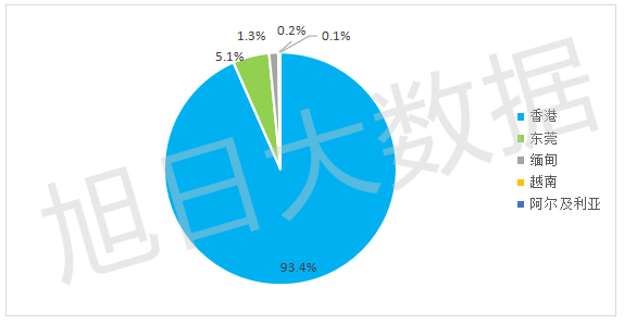 2016年Q3中国手机出口跟踪报告