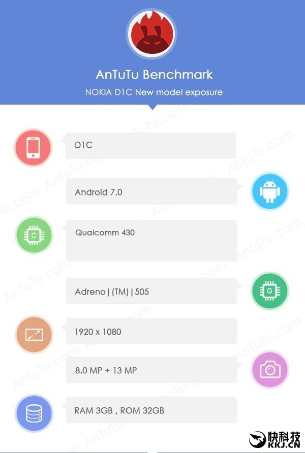 诺基亚全新智能手机确定：MWC 2017见