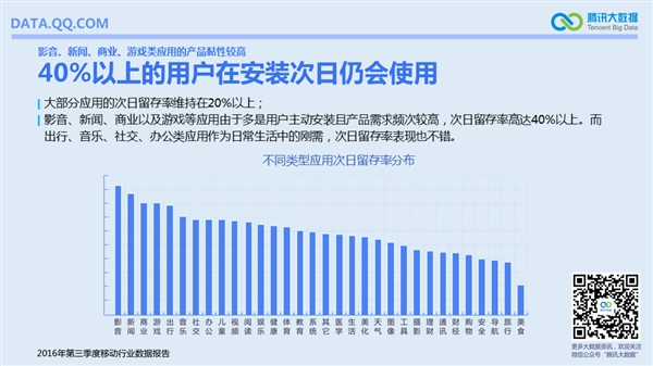 国内手机最流行报告：安卓TOP10小米独占六席