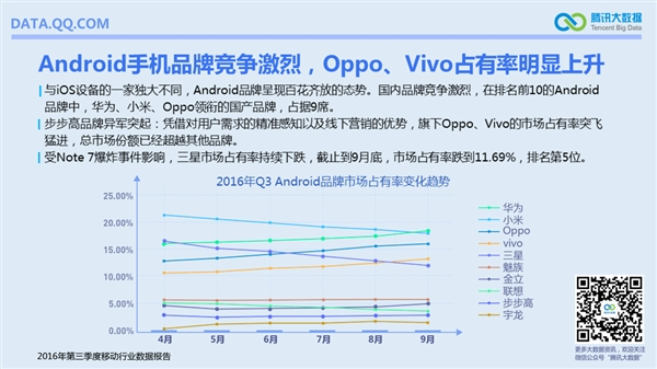 国内手机最流行报告：安卓TOP10小米独占六席