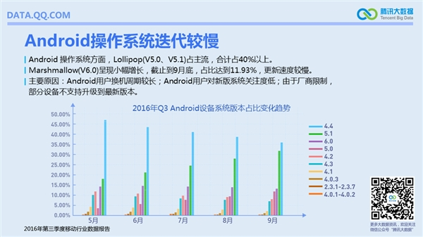 国内手机最流行报告：安卓TOP10小米独占六席