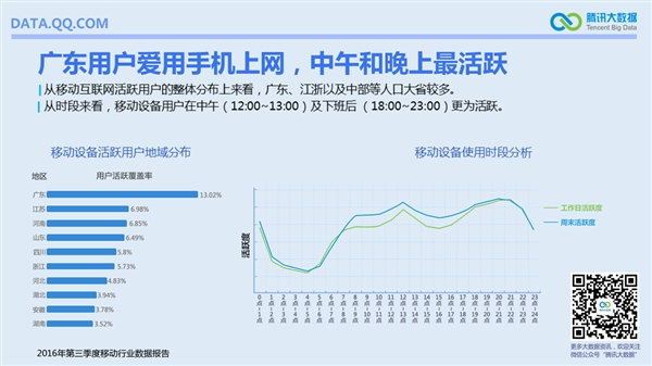 国内手机最流行报告：安卓TOP10小米独占六席