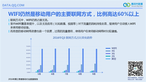 国内手机最流行报告：安卓TOP10小米独占六席