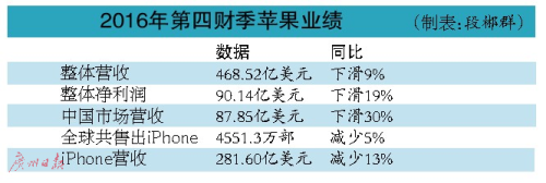 苹果iPhone频陷各种质量门 