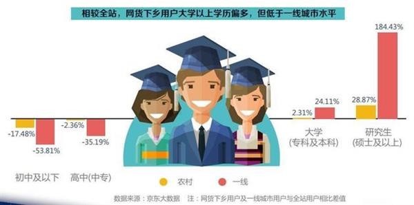 中国农民最喜爱手机品牌：苹果华为小米前三