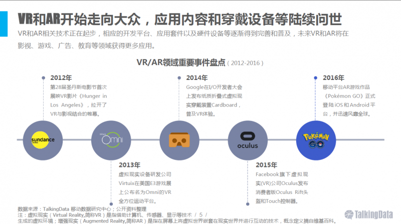 VR/AR行业报告：五年后市场规模将达千亿美元