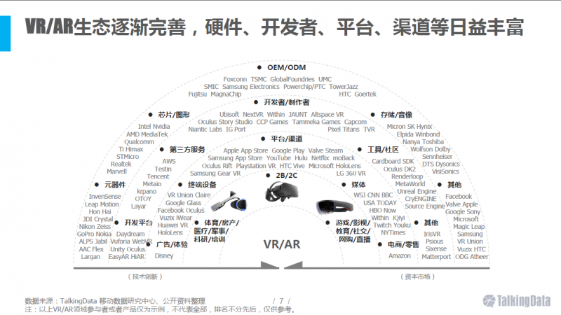 VR/AR行业报告：五年后市场规模将达千亿美元