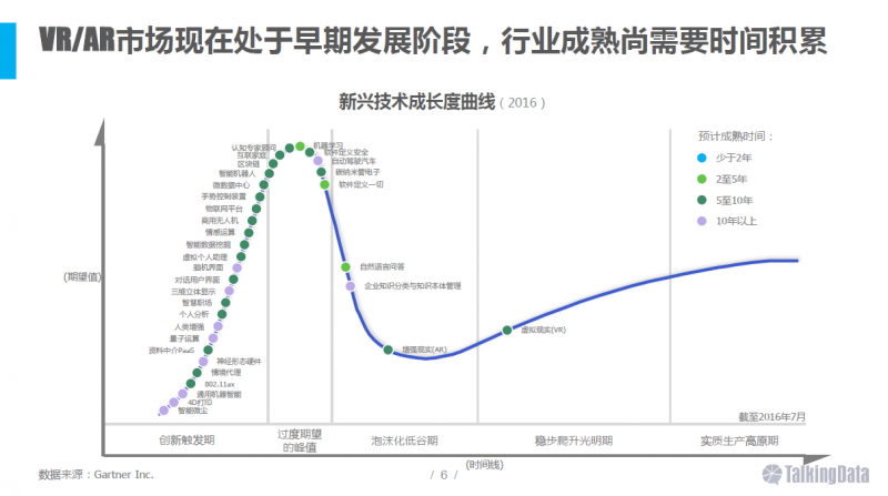 VR/AR行业报告：五年后市场规模将达千亿美元