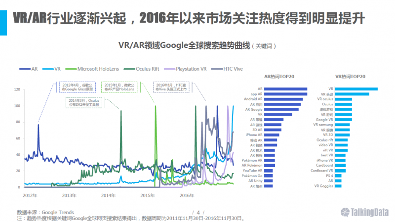 VR/AR行业报告：五年后市场规模将达千亿美元