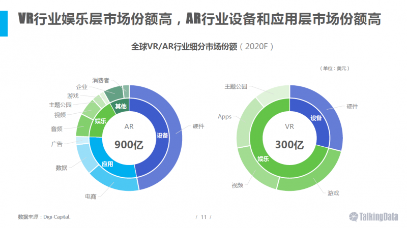 VR/AR行业报告：五年后市场规模将达千亿美元