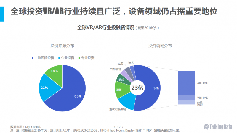 VR/AR行业报告：五年后市场规模将达千亿美元