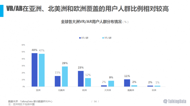 VR/AR行业报告：五年后市场规模将达千亿美元