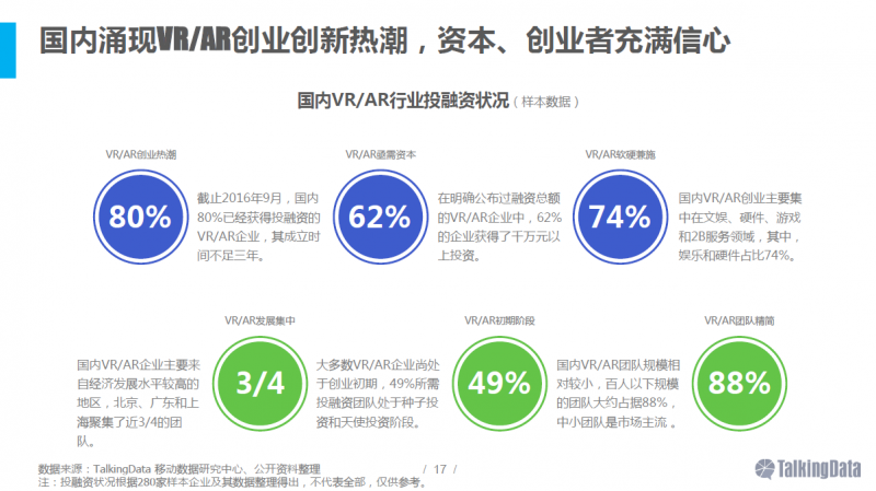 VR/AR行业报告：五年后市场规模将达千亿美元