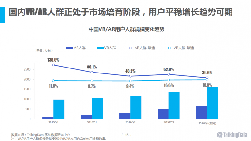 VR/AR行业报告：五年后市场规模将达千亿美元