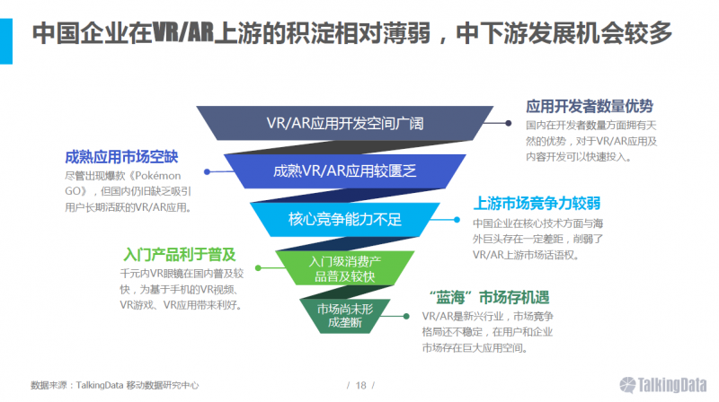 VR/AR行业报告：五年后市场规模将达千亿美元