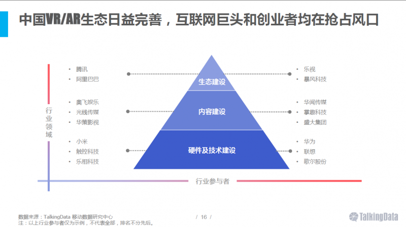 VR/AR行业报告：五年后市场规模将达千亿美元