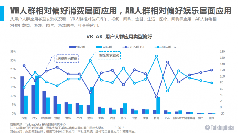 VR/AR行业报告：五年后市场规模将达千亿美元