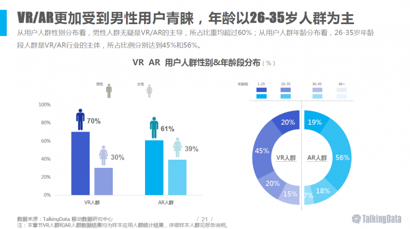 VR/AR行业报告：五年后市场规模将达千亿美元