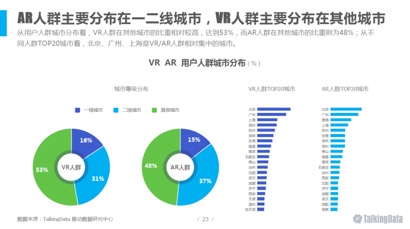 VR/AR行业报告：五年后市场规模将达千亿美元