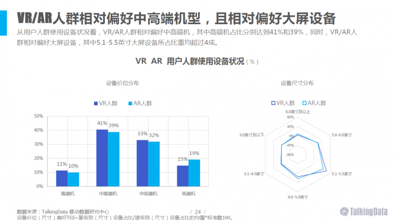 VR/AR行业报告：五年后市场规模将达千亿美元